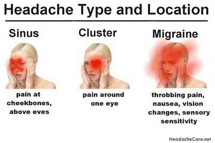Curing Headaches
