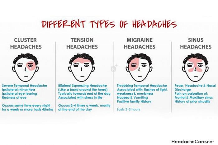Alternative Treatments For Headache Relief