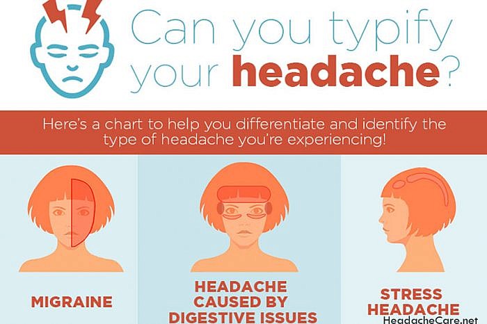 Headache chart top of head 191814-What does a headache on the top of ...