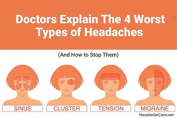 What Is A Migraine Headache?